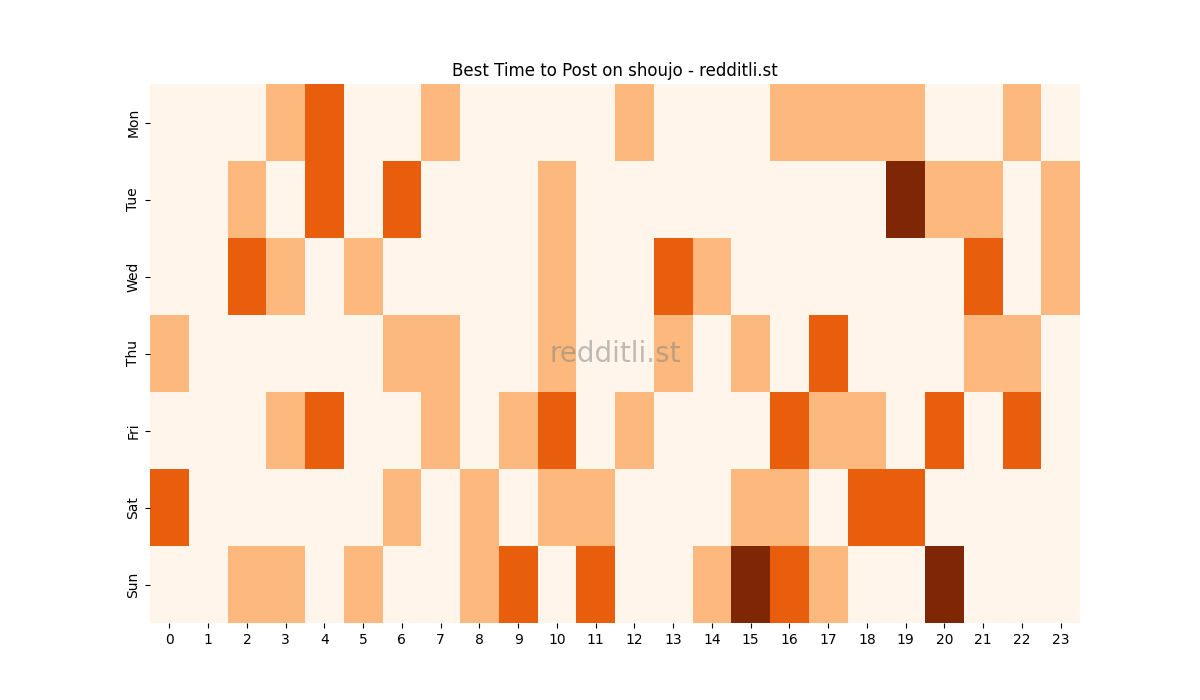 Best posting times heatmap for r/shoujo