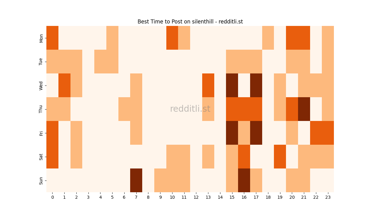 Best posting times heatmap for r/silenthill