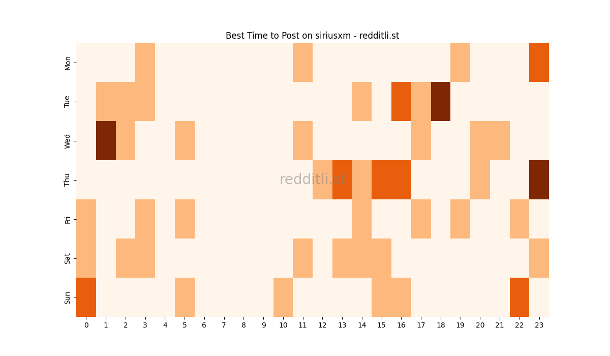 Best posting times heatmap for r/siriusxm
