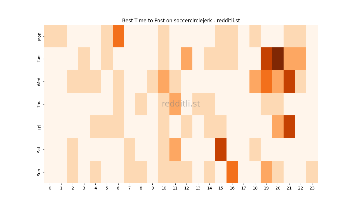 Best posting times heatmap for r/soccercirclejerk