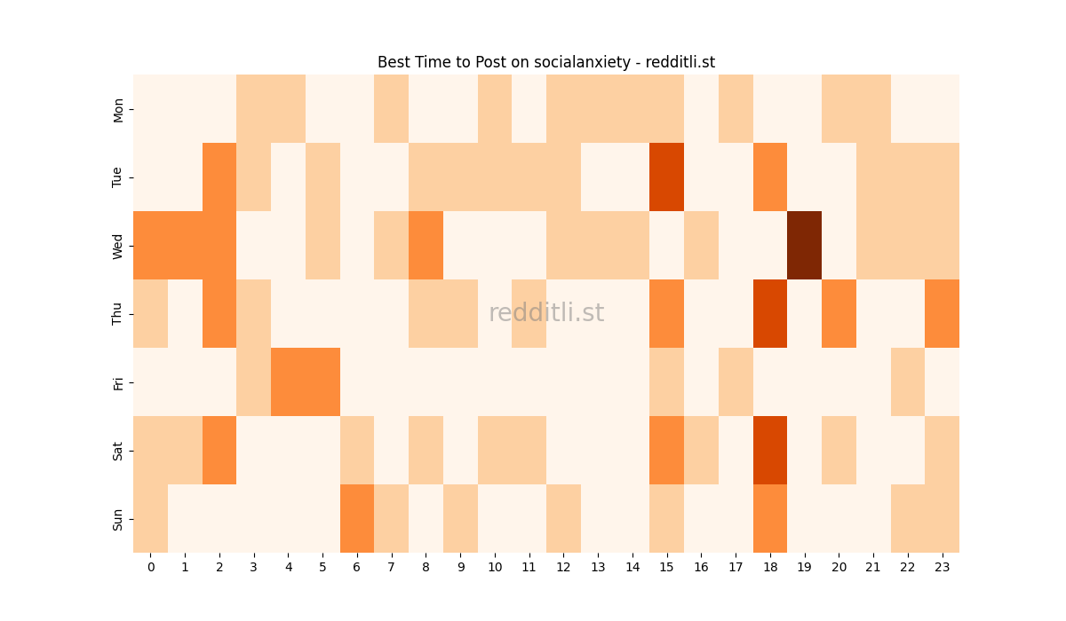 Best posting times heatmap for r/socialanxiety