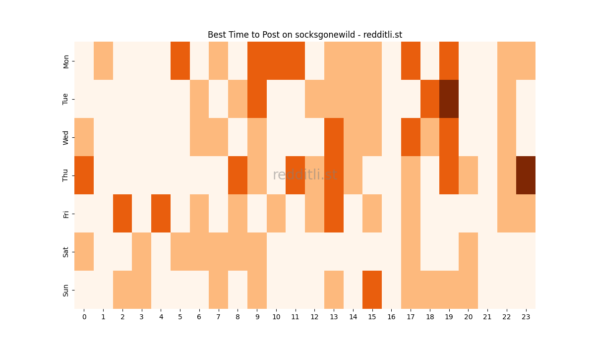 Best posting times heatmap for r/socksgonewild