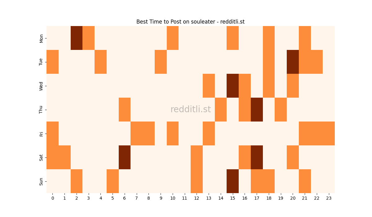 Best posting times heatmap for r/souleater
