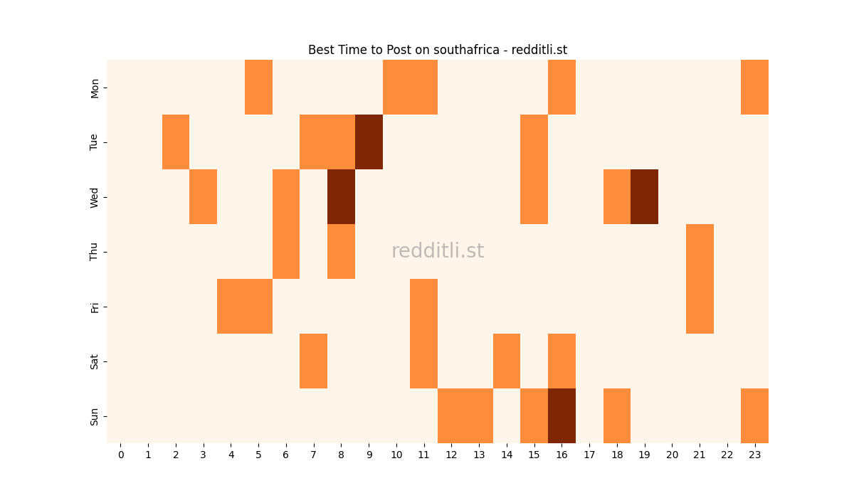 Best posting times heatmap for r/southafrica