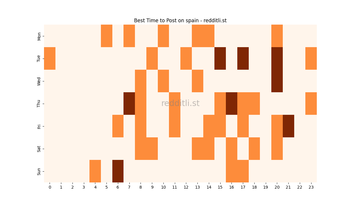 Best posting times heatmap for r/spain