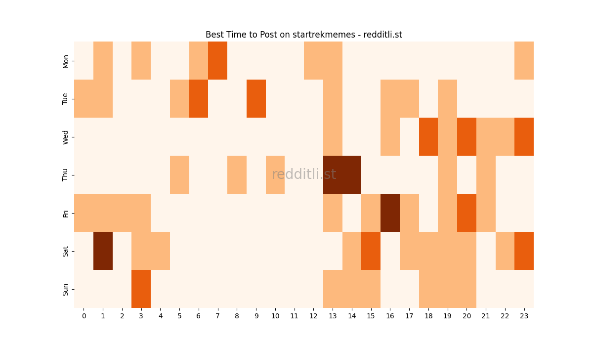 Best posting times heatmap for r/startrekmemes