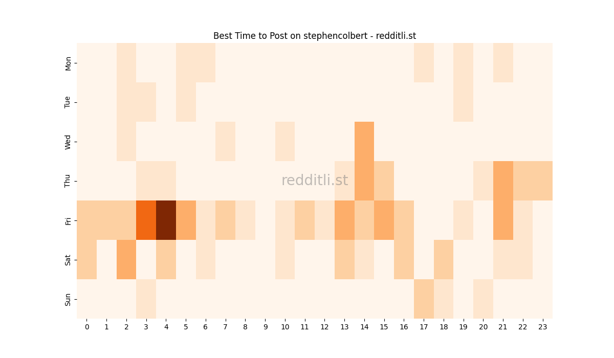 Best posting times heatmap for r/stephencolbert