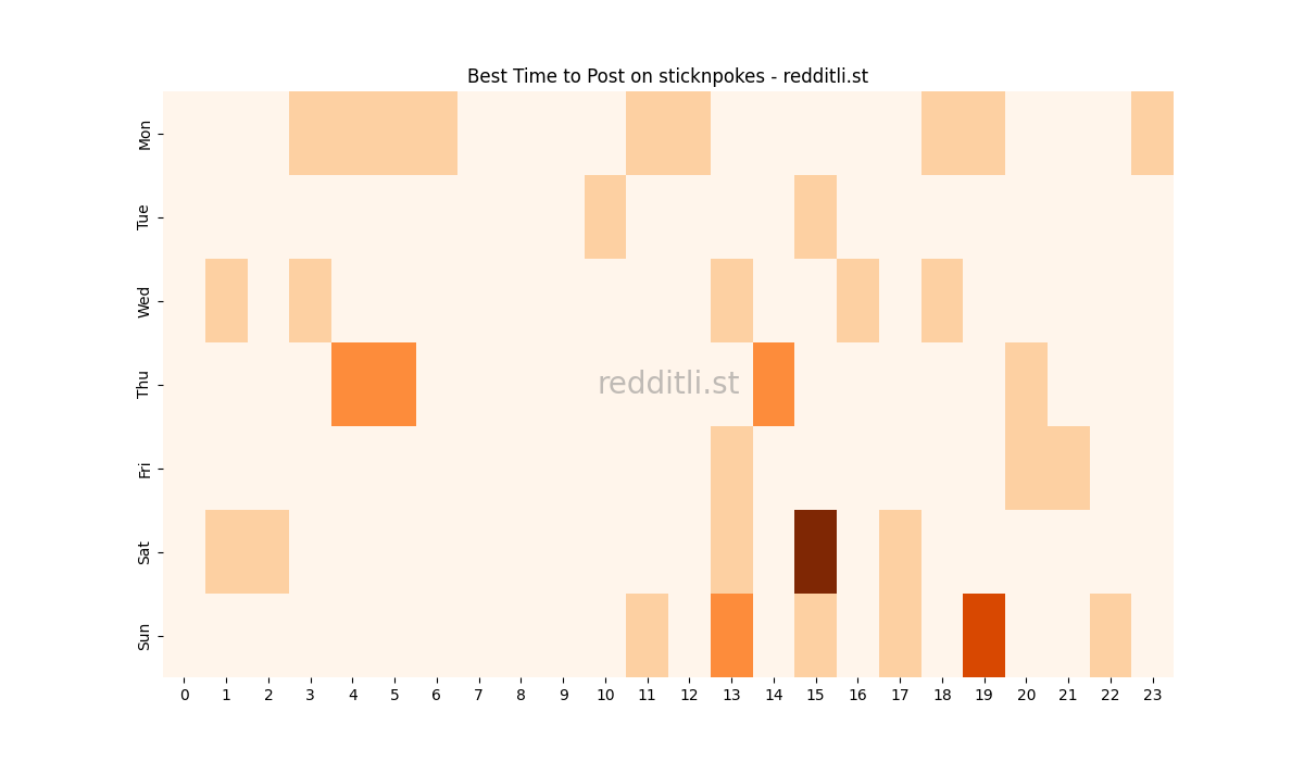 Best posting times heatmap for r/sticknpokes