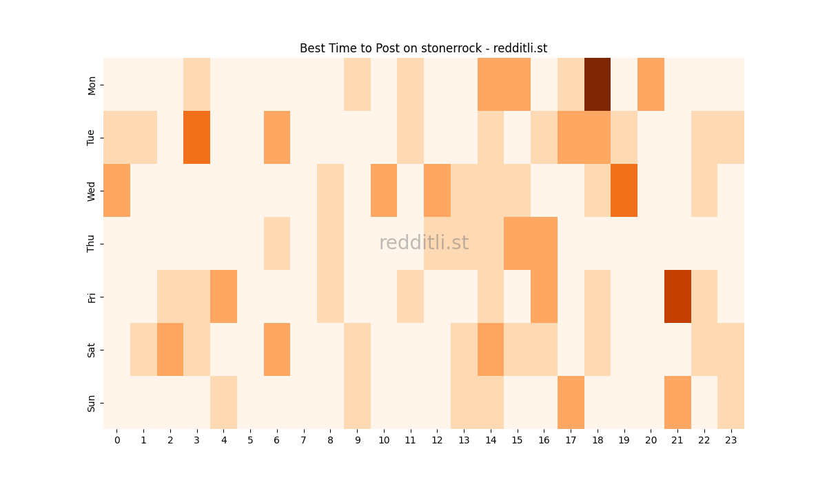 Best posting times heatmap for r/stonerrock