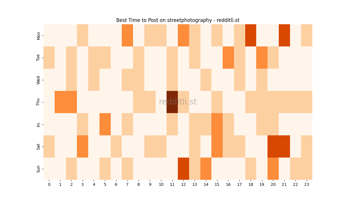 Best posting times heatmap for r/streetphotography