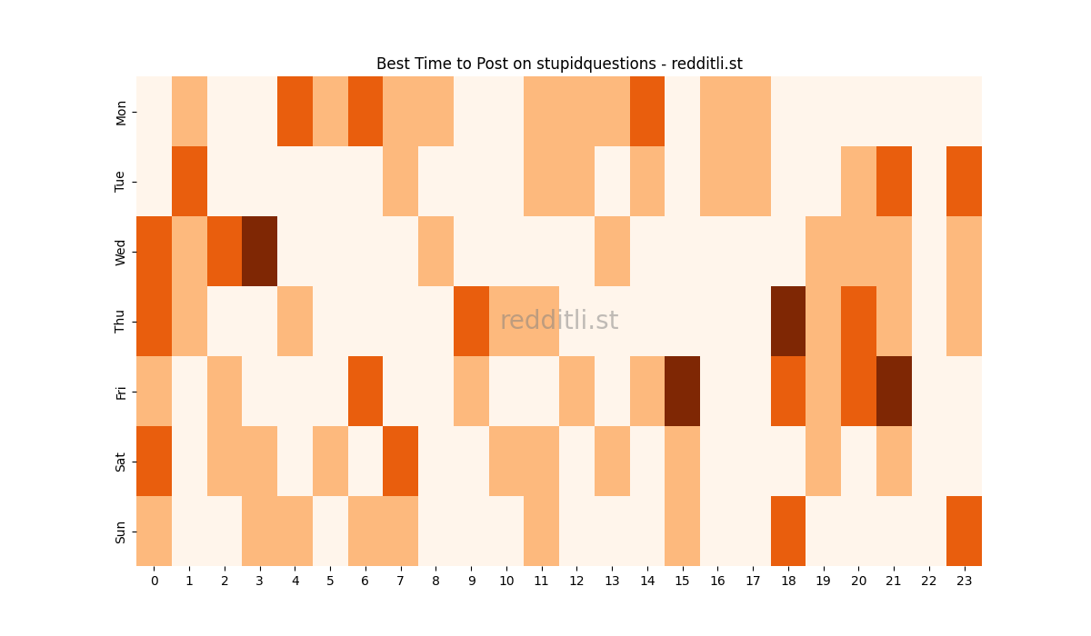 Best posting times heatmap for r/stupidquestions