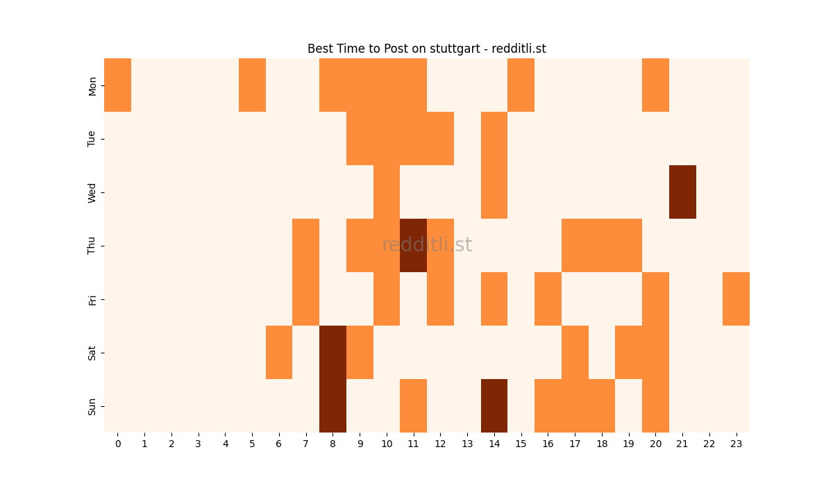 Best posting times heatmap for r/stuttgart