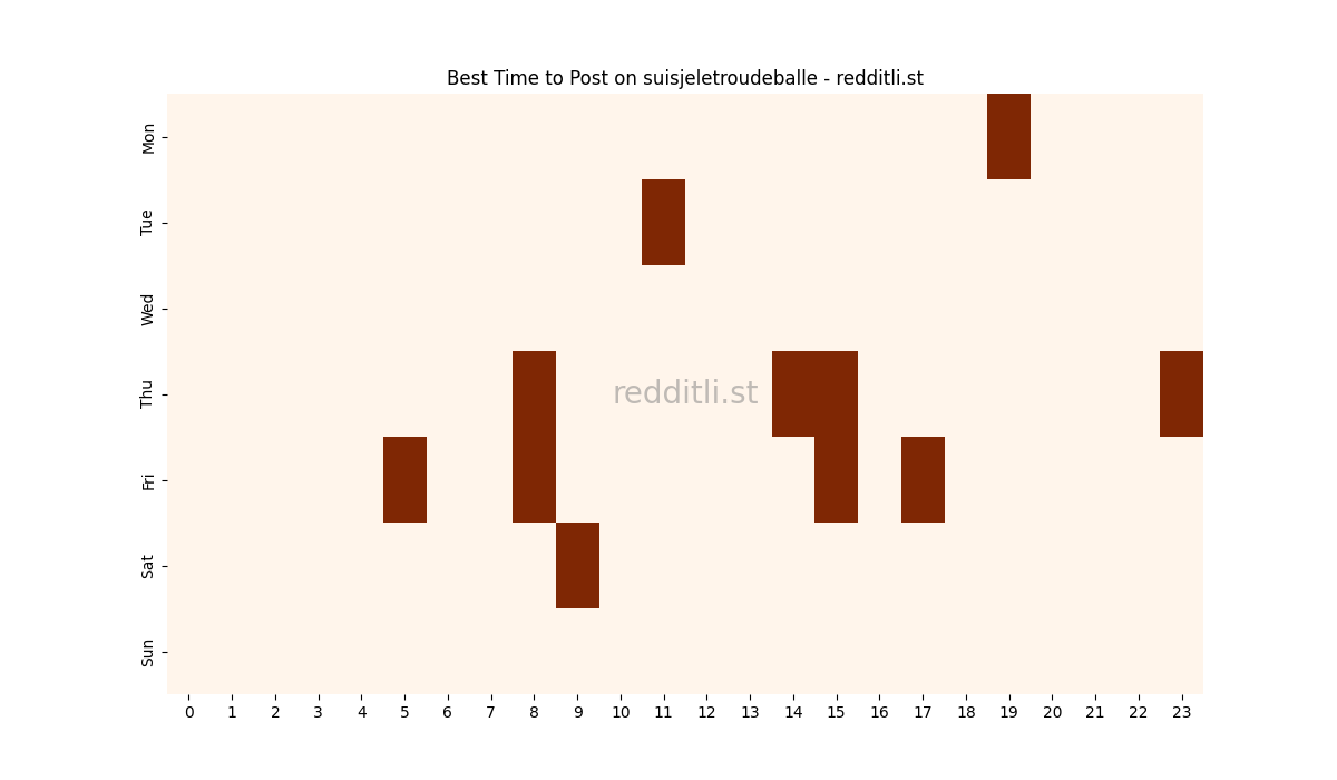 Best posting times heatmap for r/suisjeletroudeballe