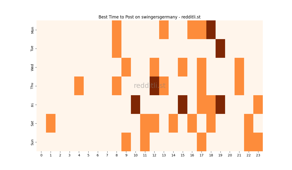 Best posting times heatmap for r/swingersgermany
