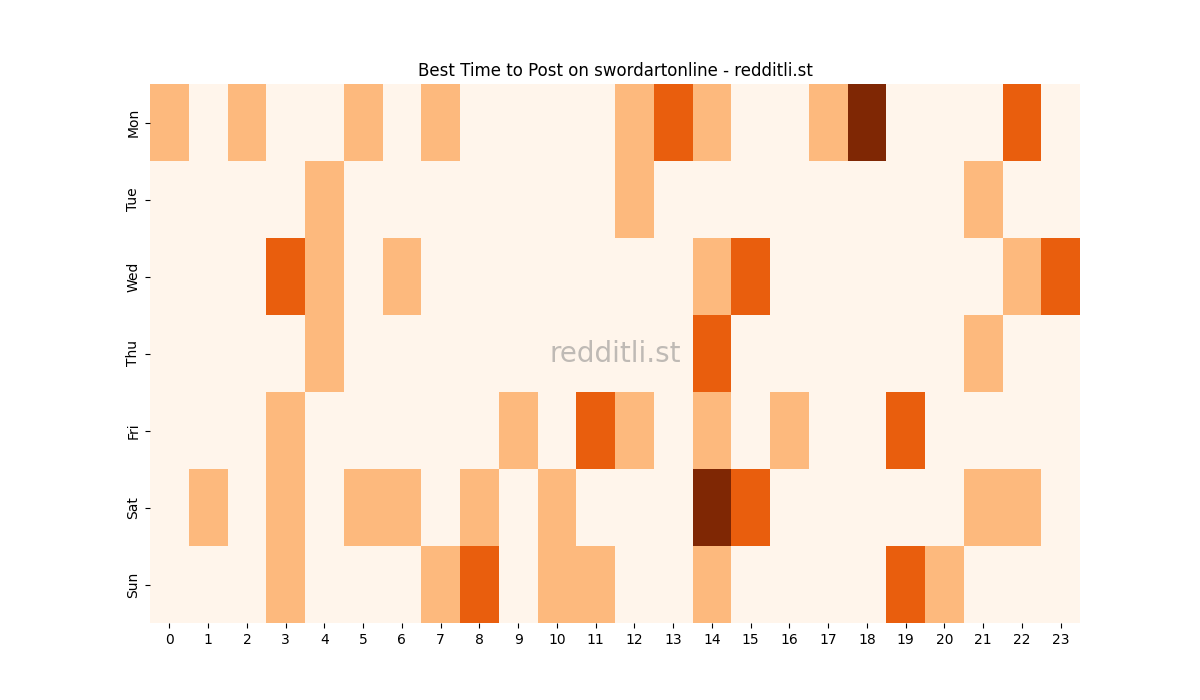 Best posting times heatmap for r/swordartonline