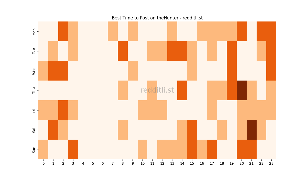 Best posting times heatmap for r/theHunter