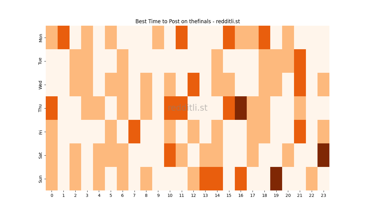 Best posting times heatmap for r/thefinals