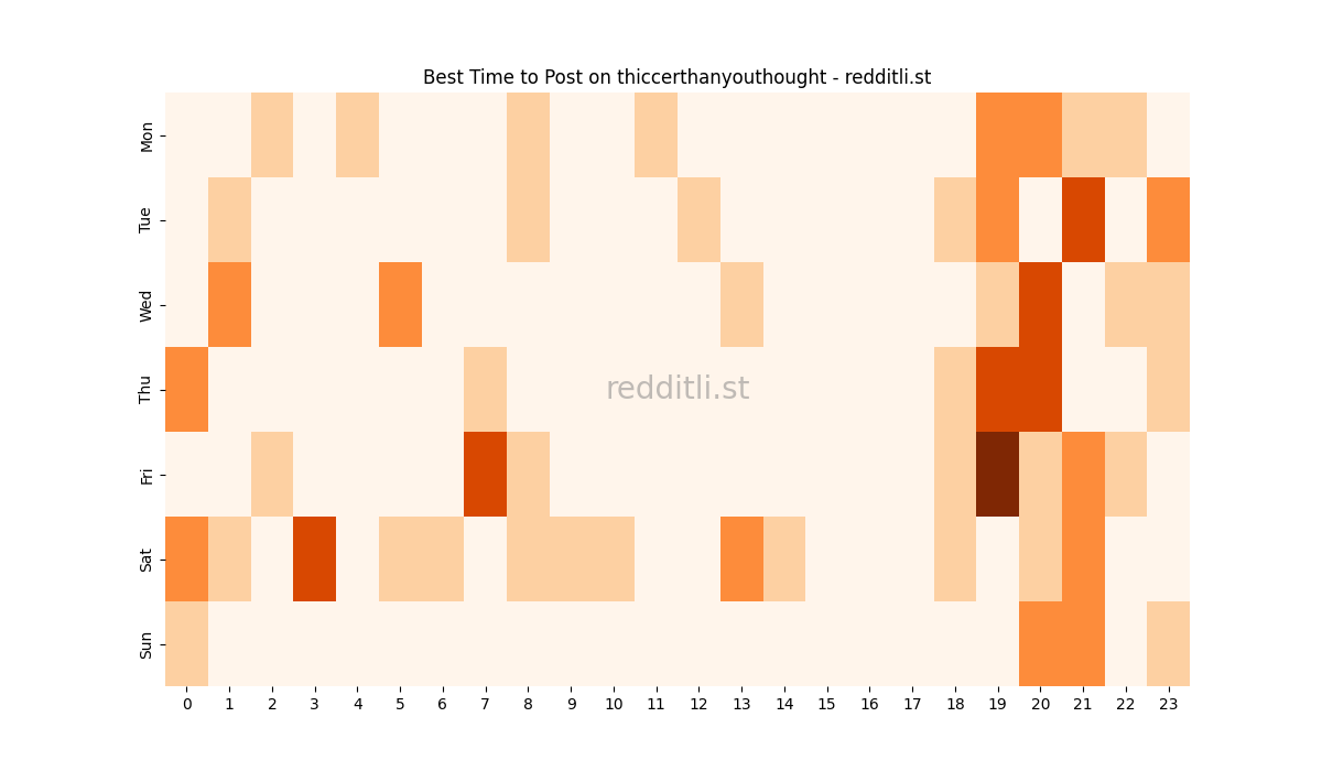Best posting times heatmap for r/thiccerthanyouthought
