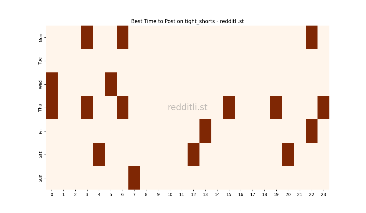 Best posting times heatmap for r/tight_shorts