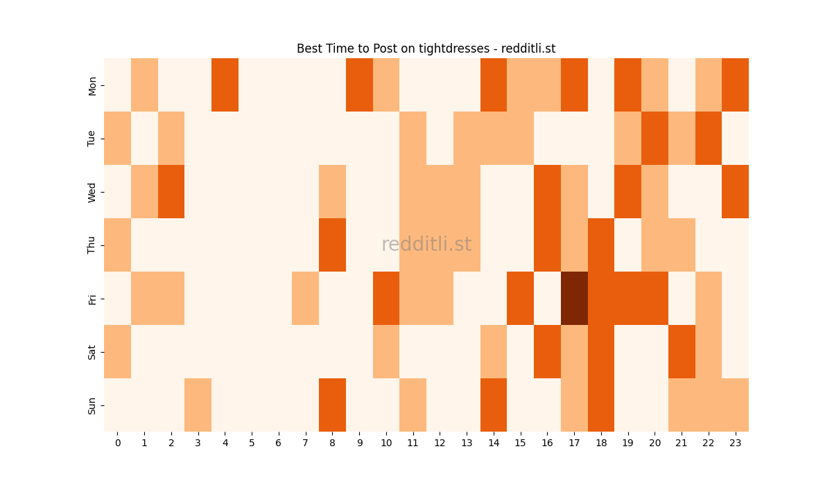 Best posting times heatmap for r/tightdresses