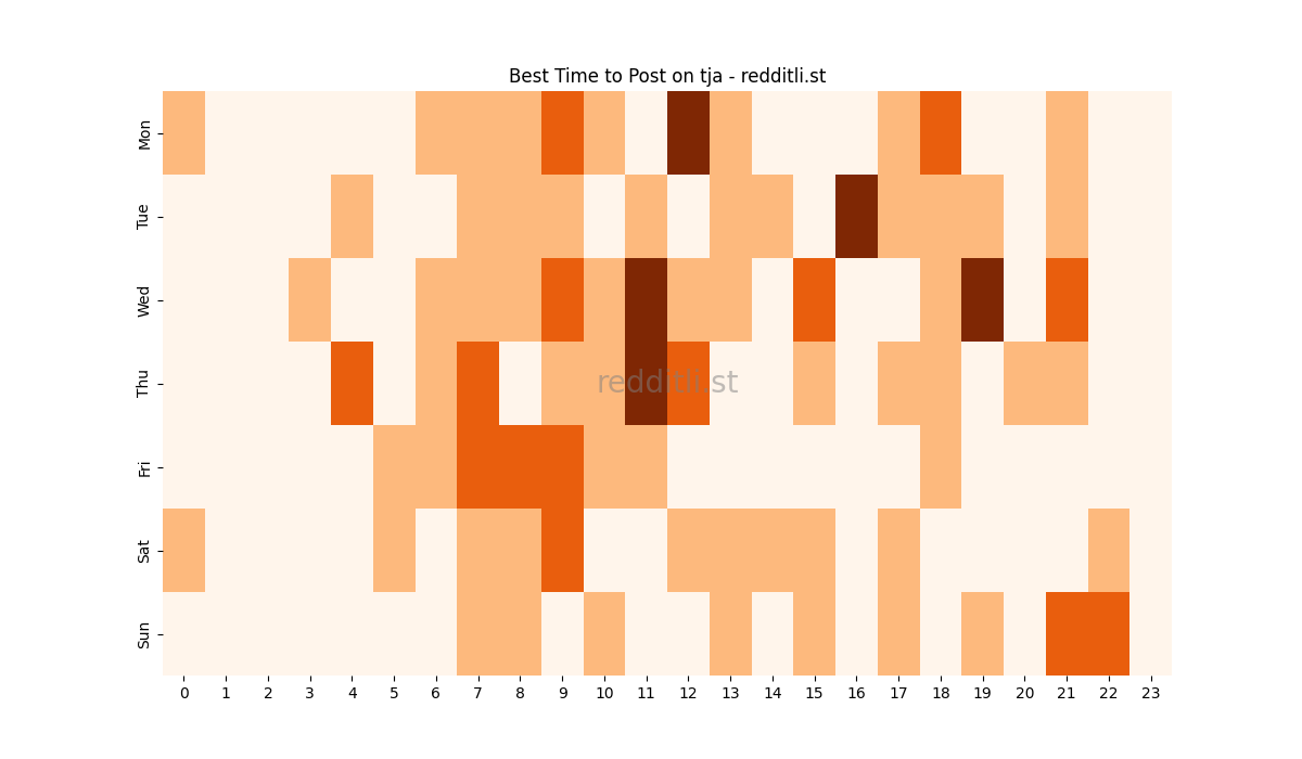 Best posting times heatmap for r/tja