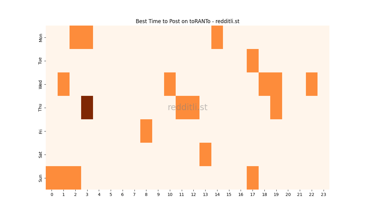 Best posting times heatmap for r/toRANTo