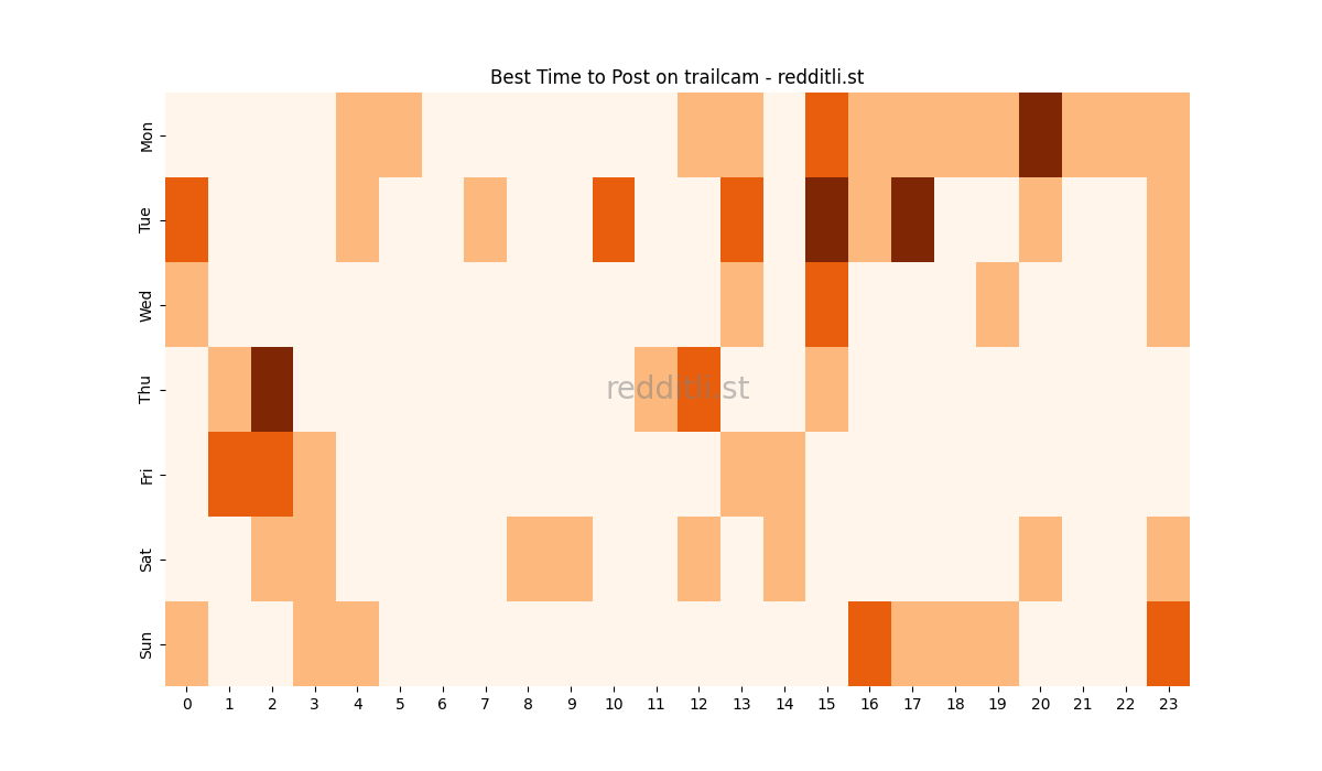 Best posting times heatmap for r/trailcam