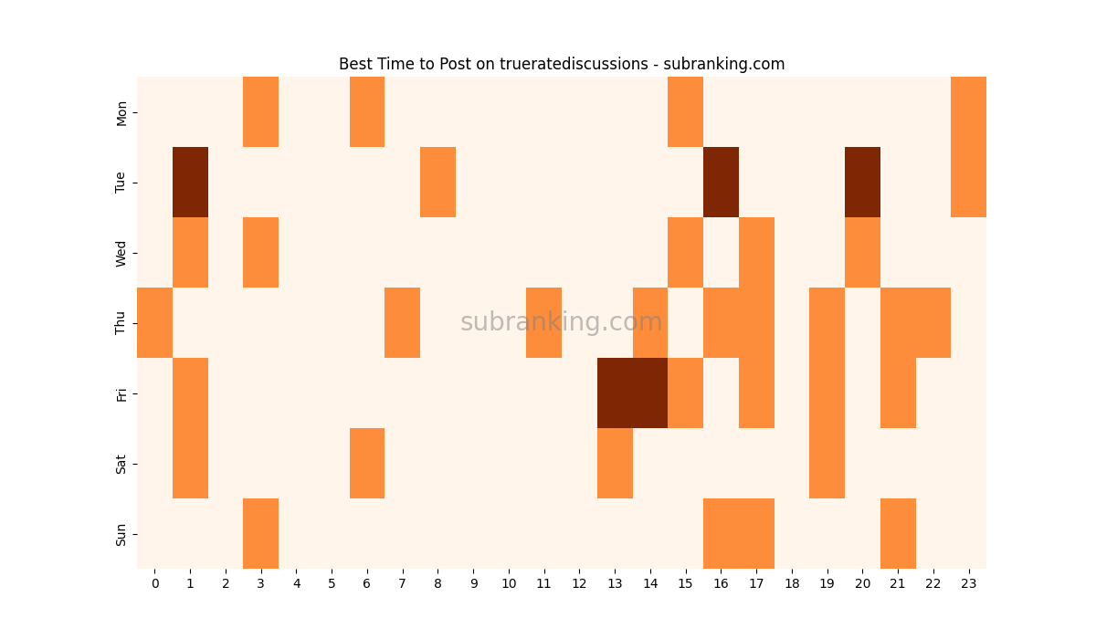 Heatmap