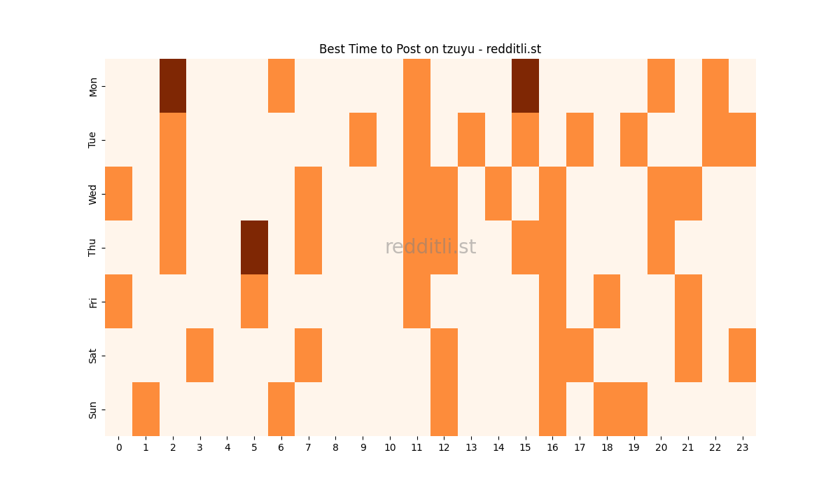 Best posting times heatmap for r/tzuyu