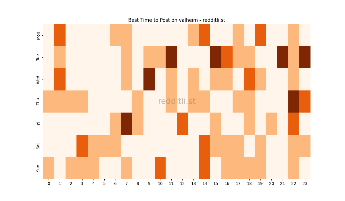Best posting times heatmap for r/valheim