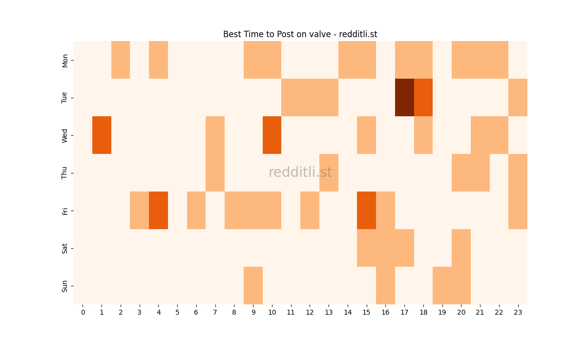 Best posting times heatmap for r/valve