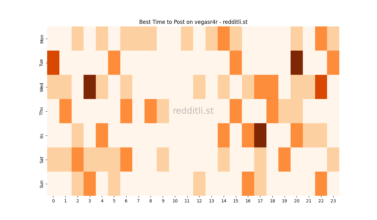 Best posting times heatmap for r/vegasr4r