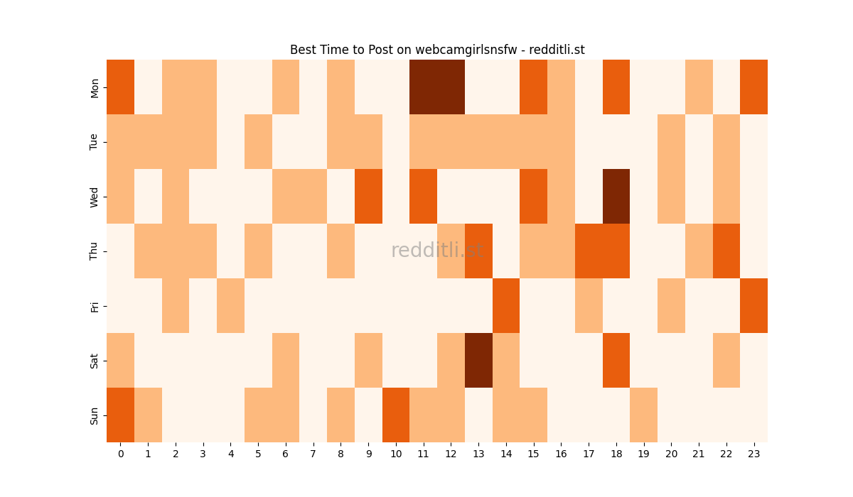 Best posting times heatmap for r/webcamgirlsnsfw