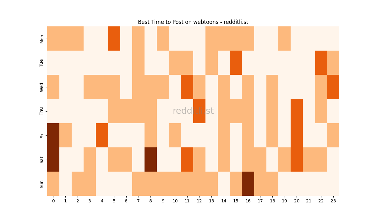 Best posting times heatmap for r/webtoons