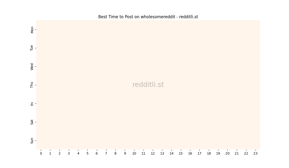 Best posting times heatmap for r/wholesomereddit