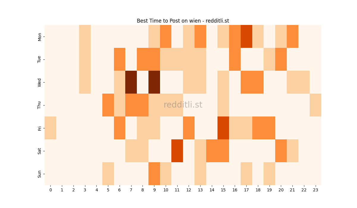 Best posting times heatmap for r/wien