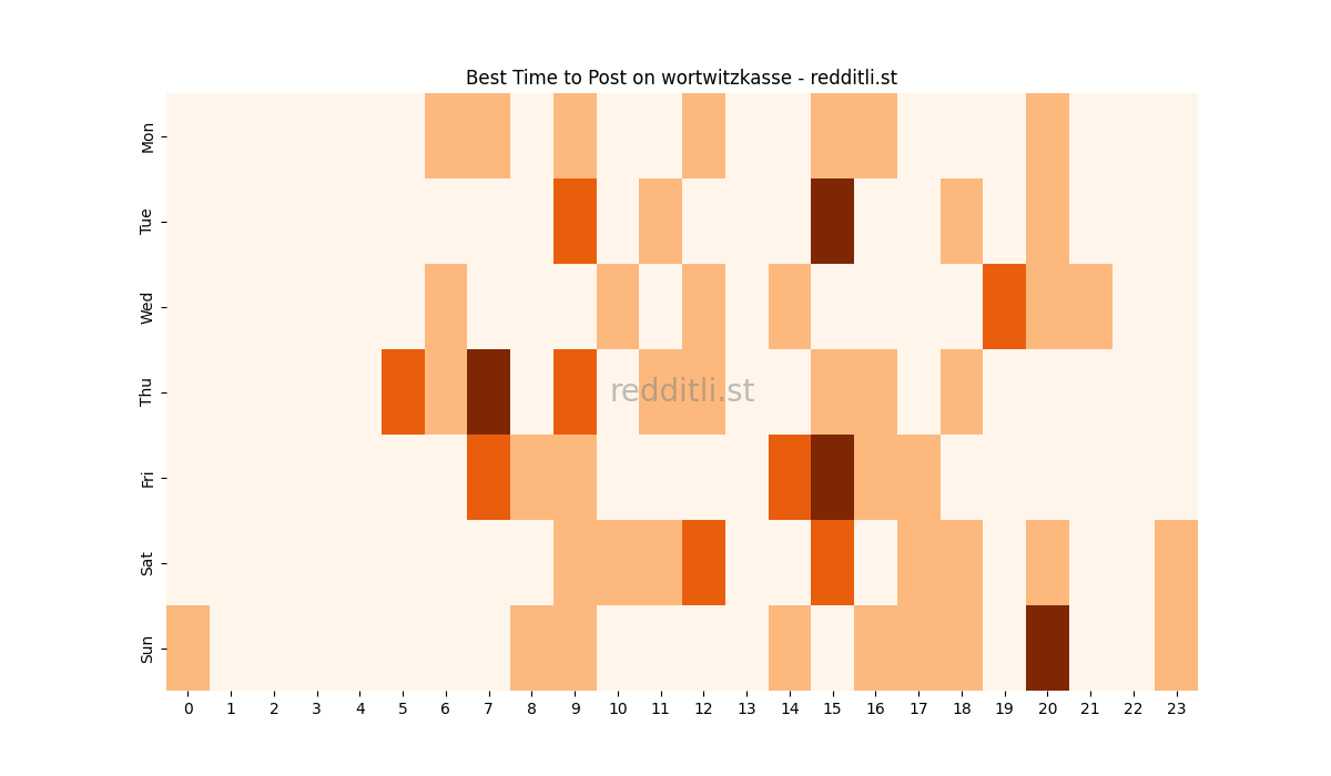 Best posting times heatmap for r/wortwitzkasse