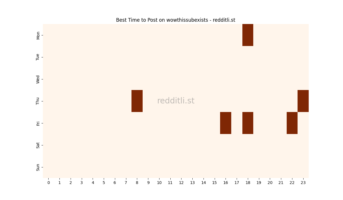 Best posting times heatmap for r/wowthissubexists