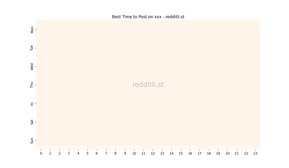 Best posting times heatmap for r/xxx